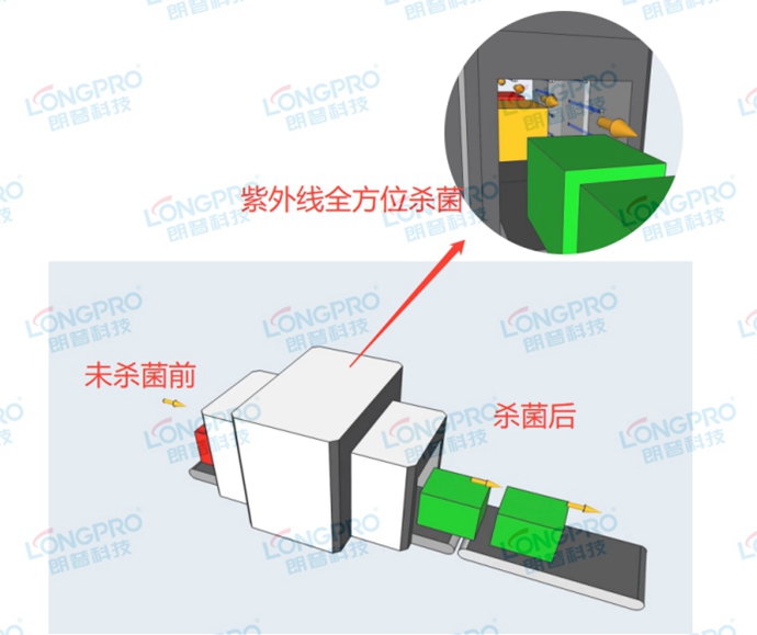 機(jī)場安檢線紫外線殺菌.jpg