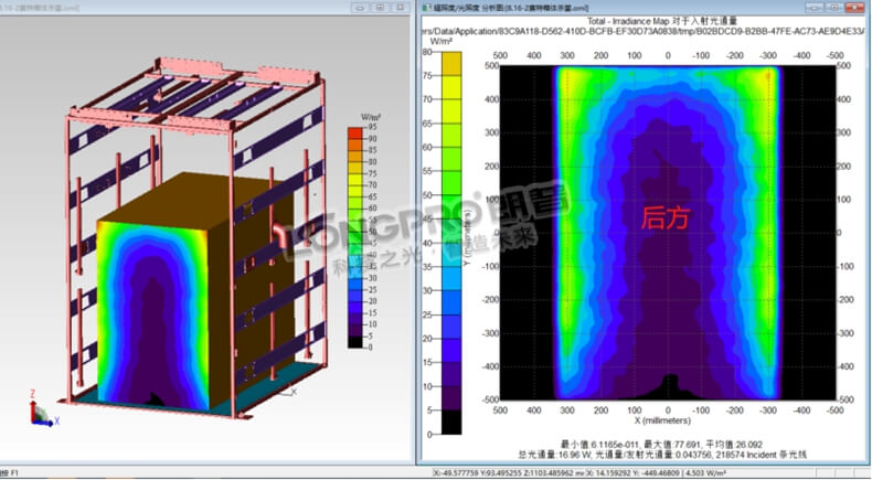 優(yōu)化后方輻照圖.jpg